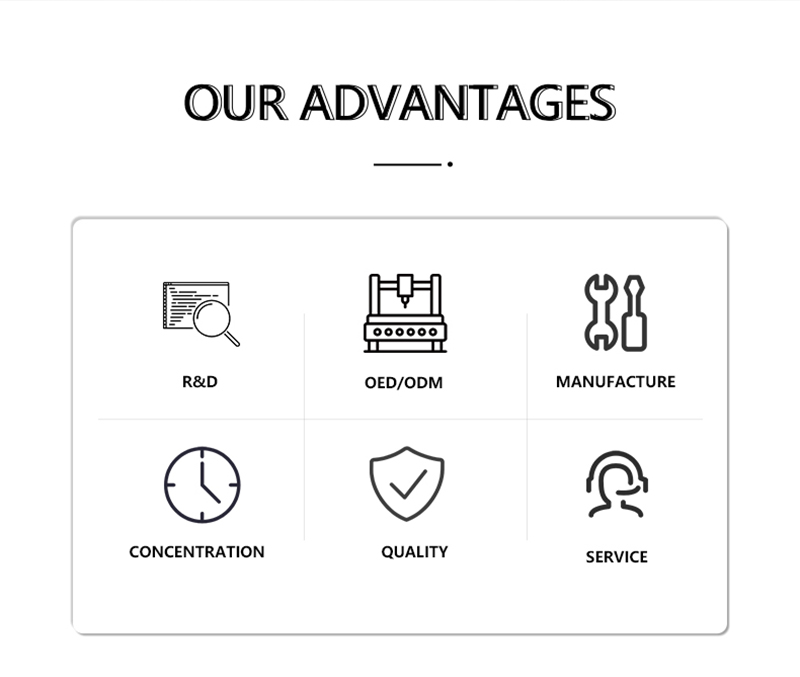 Delivery Process 2