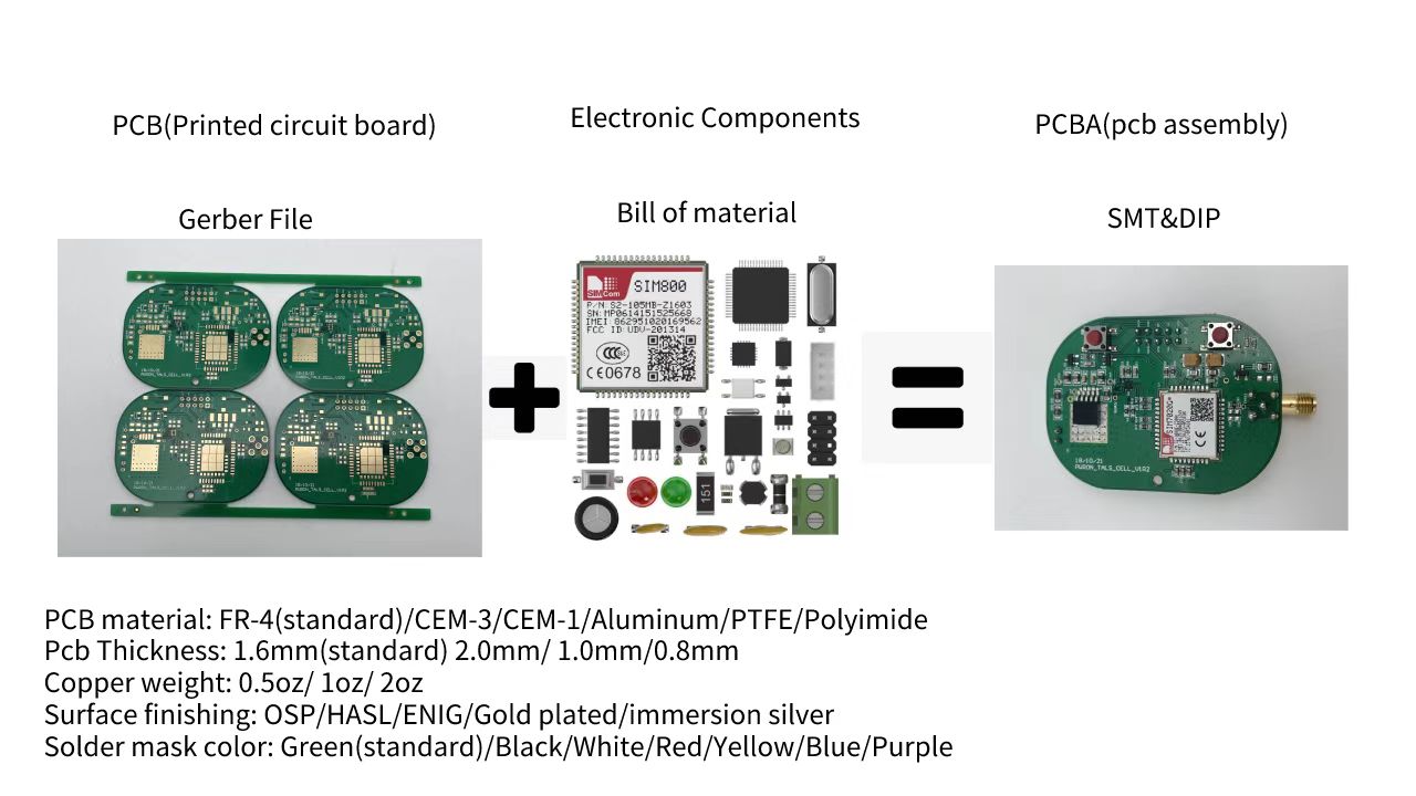 PCB Quality Standards