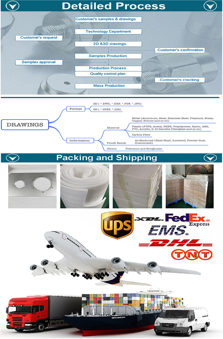 Packaging and Shipping