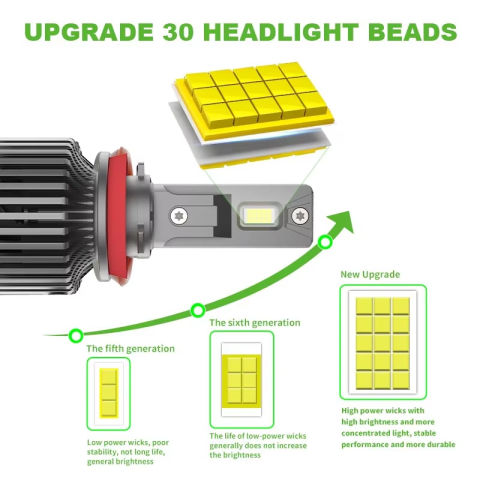 Efficient 150W H4 Dual Beam LED A8F 13000LM 3570 CSP with External Intelligent Driver for Universal Lorry and Van Night Safety