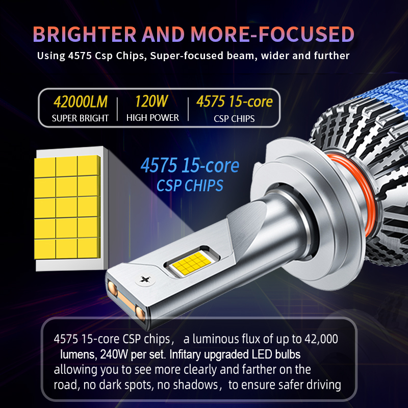 ODM OEM Auto Lighting System 240W High Power LED Headlight H7 H4 Lamp Luz Luces Faros 9005 9006 6000k Faro Car Aluminum 6500k