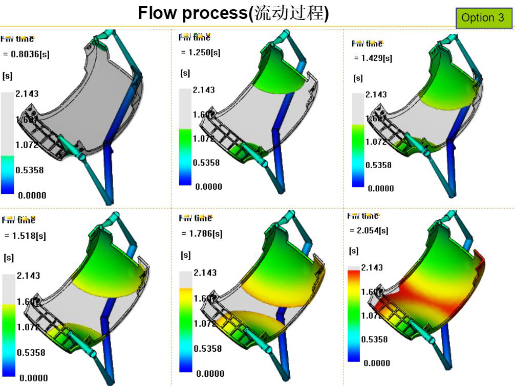 Simulations