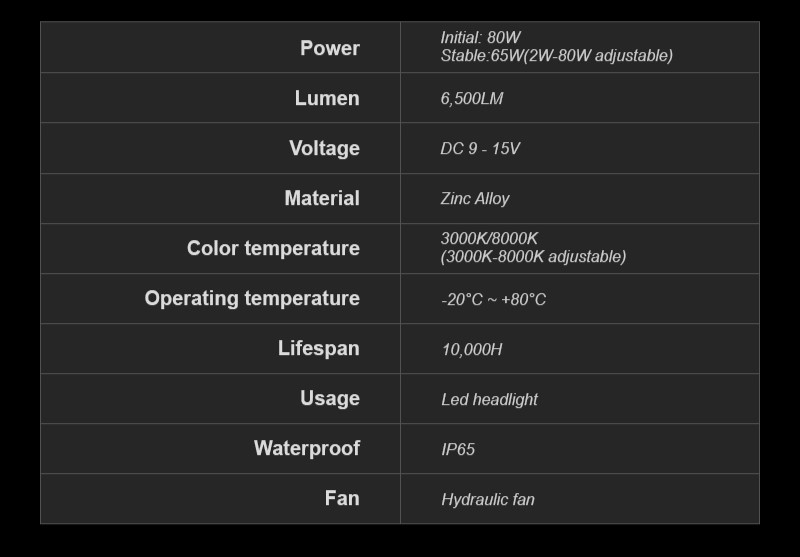 LED Lights Product Details