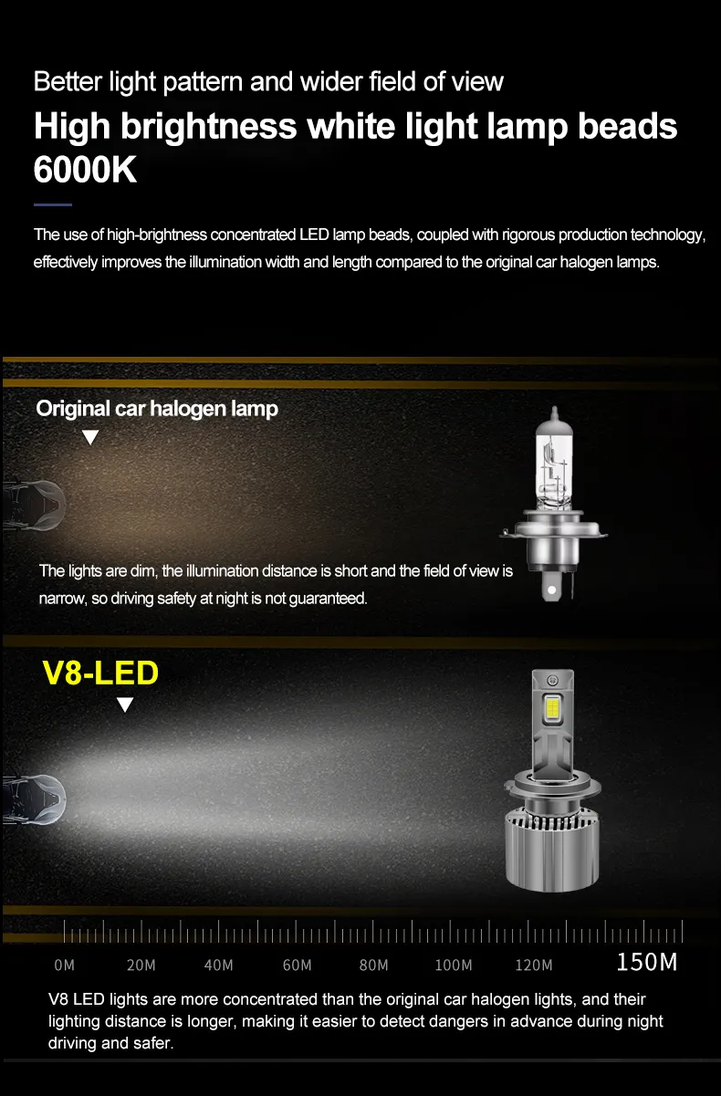V8 LED Headlight Specifications