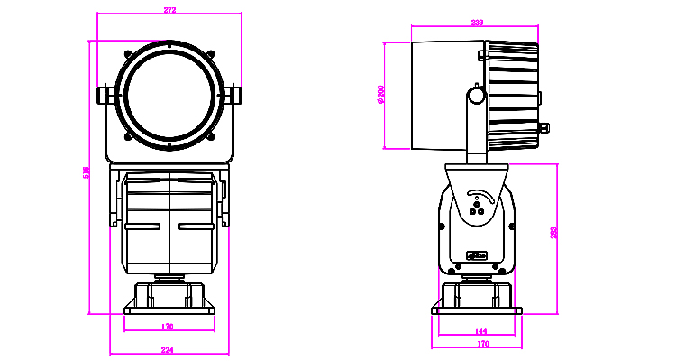 Product View