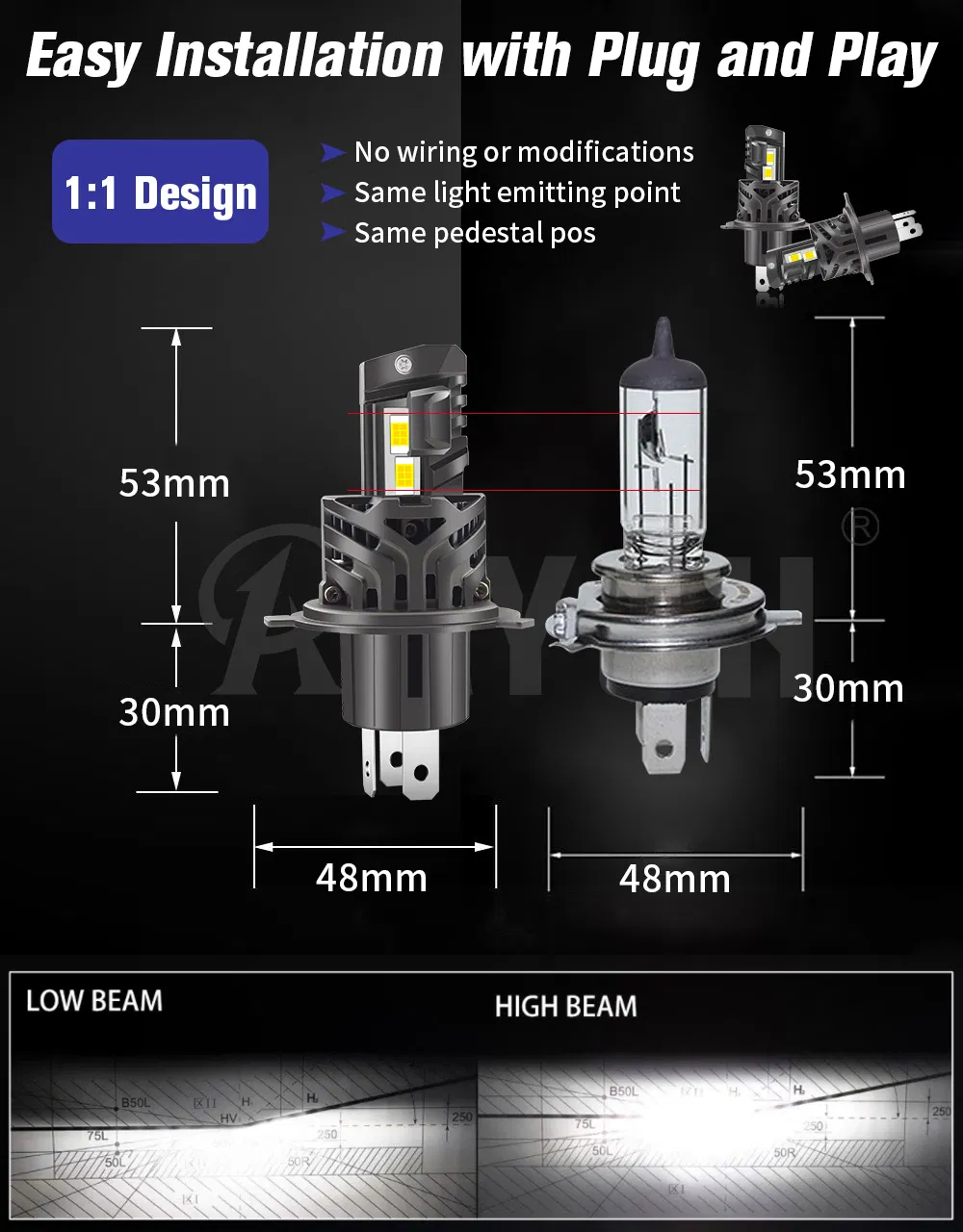 LED Headlight installation guide
