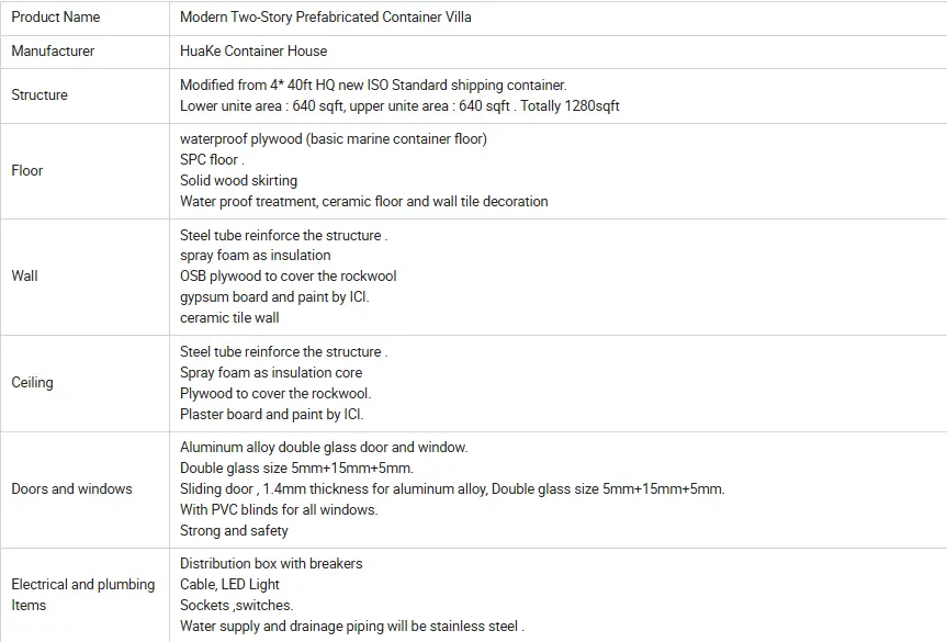 Specification details