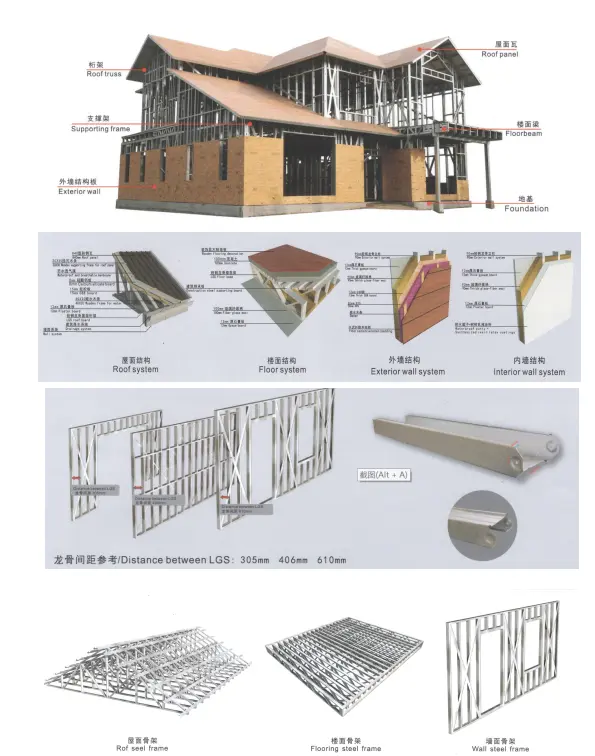 Main Structure of the Light Gauge Steel House