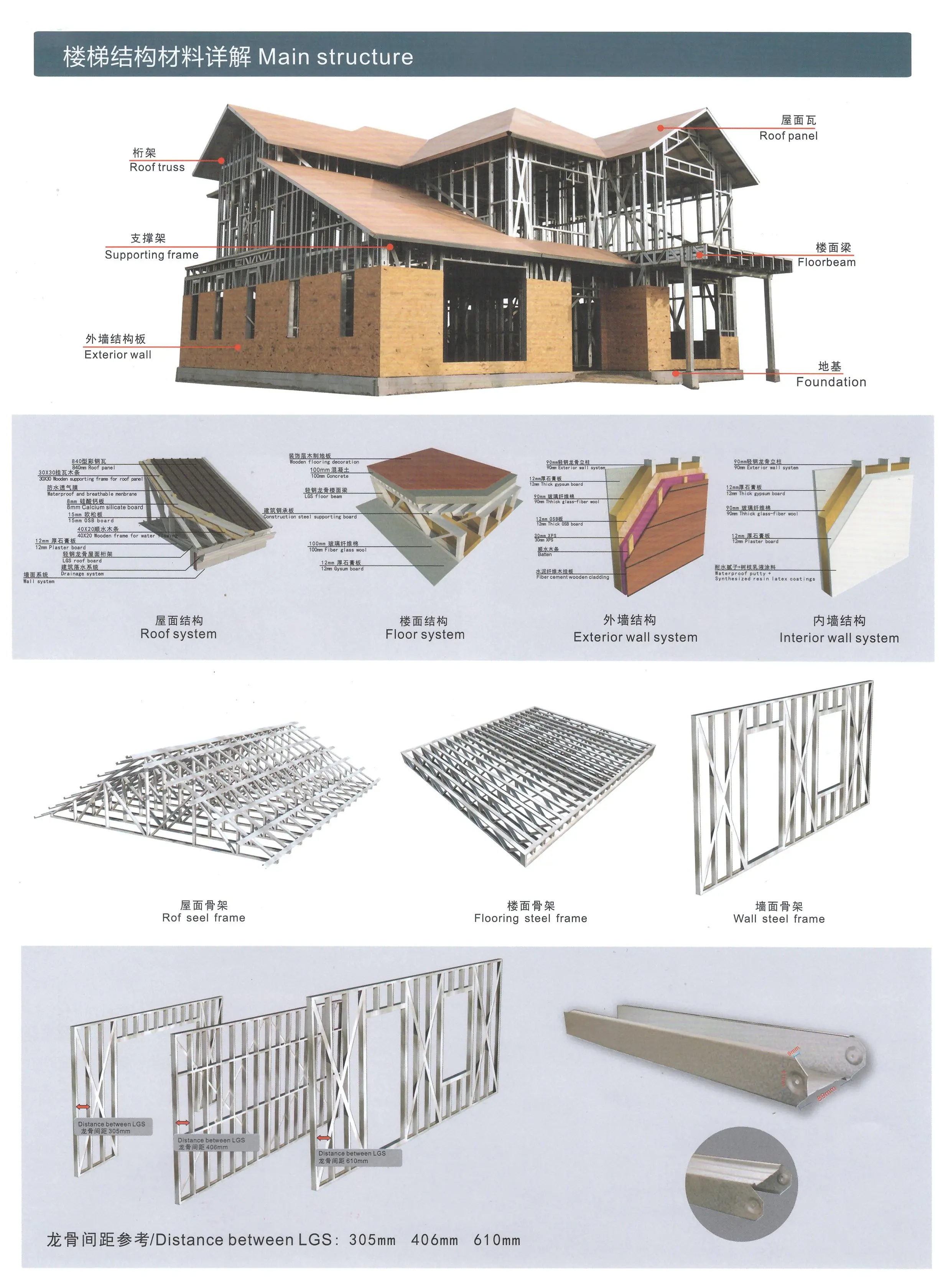 Main Structure Diagram