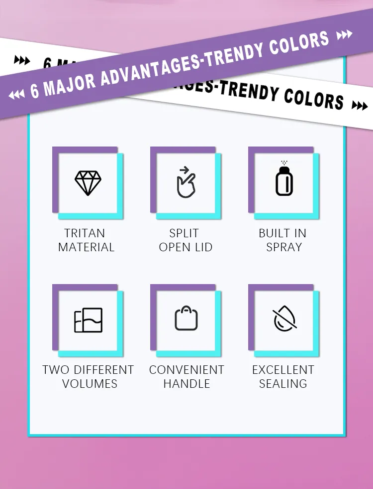 Tritan Water Bottle Design