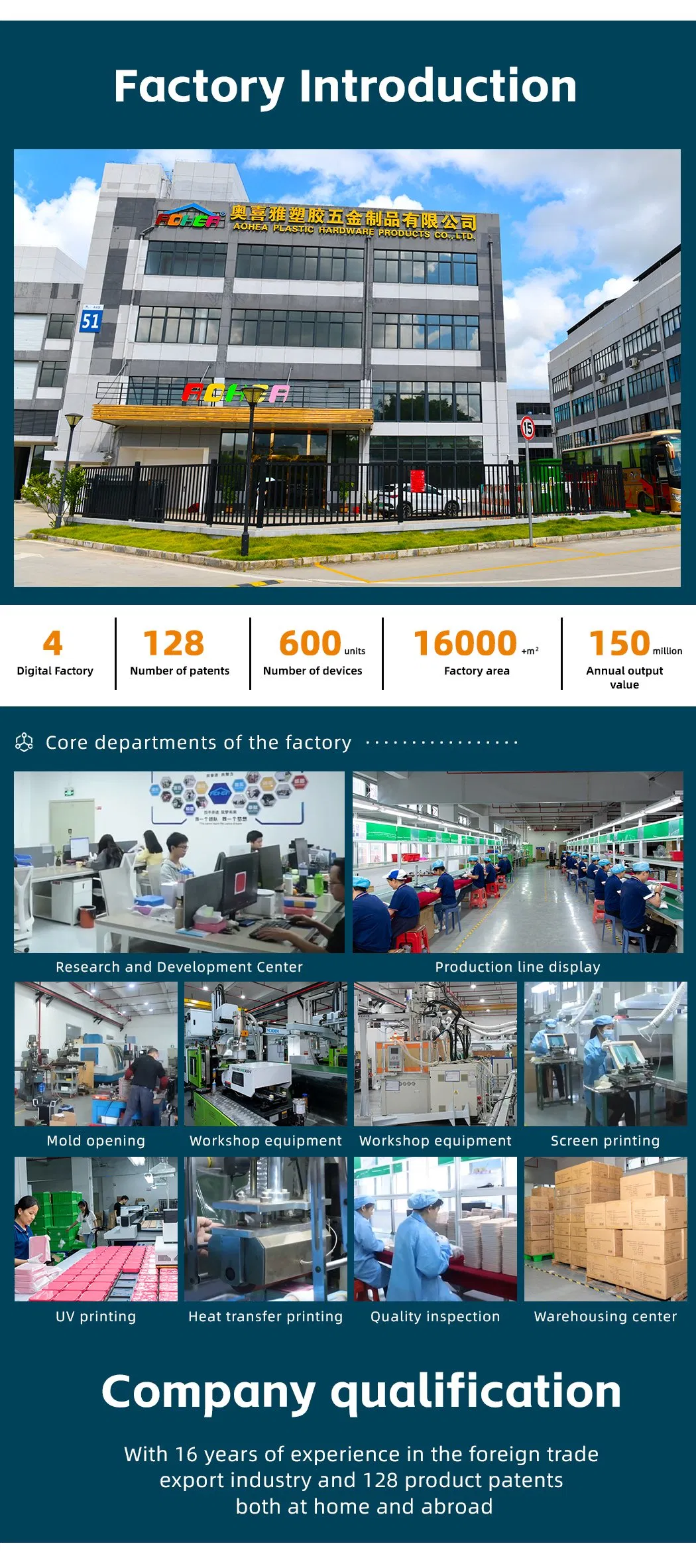 Production Process 1