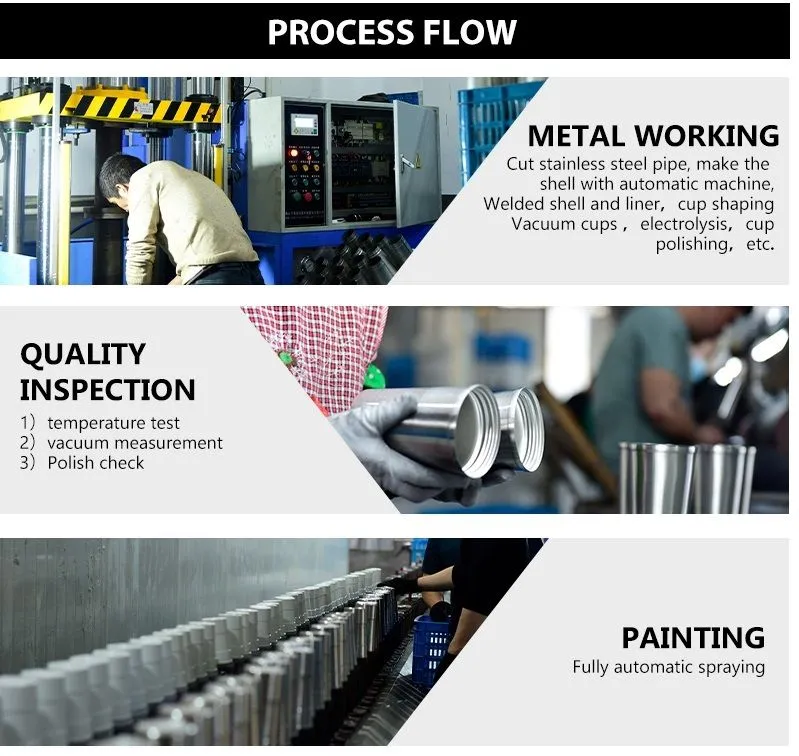 Production Process