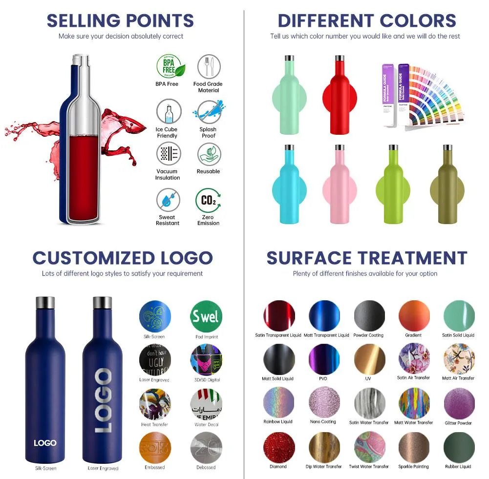 Thermal Kettle Usage