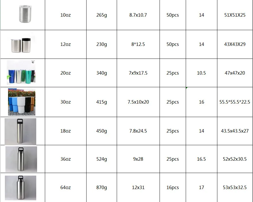 Vacuum Insulated Coffee Travel Mug