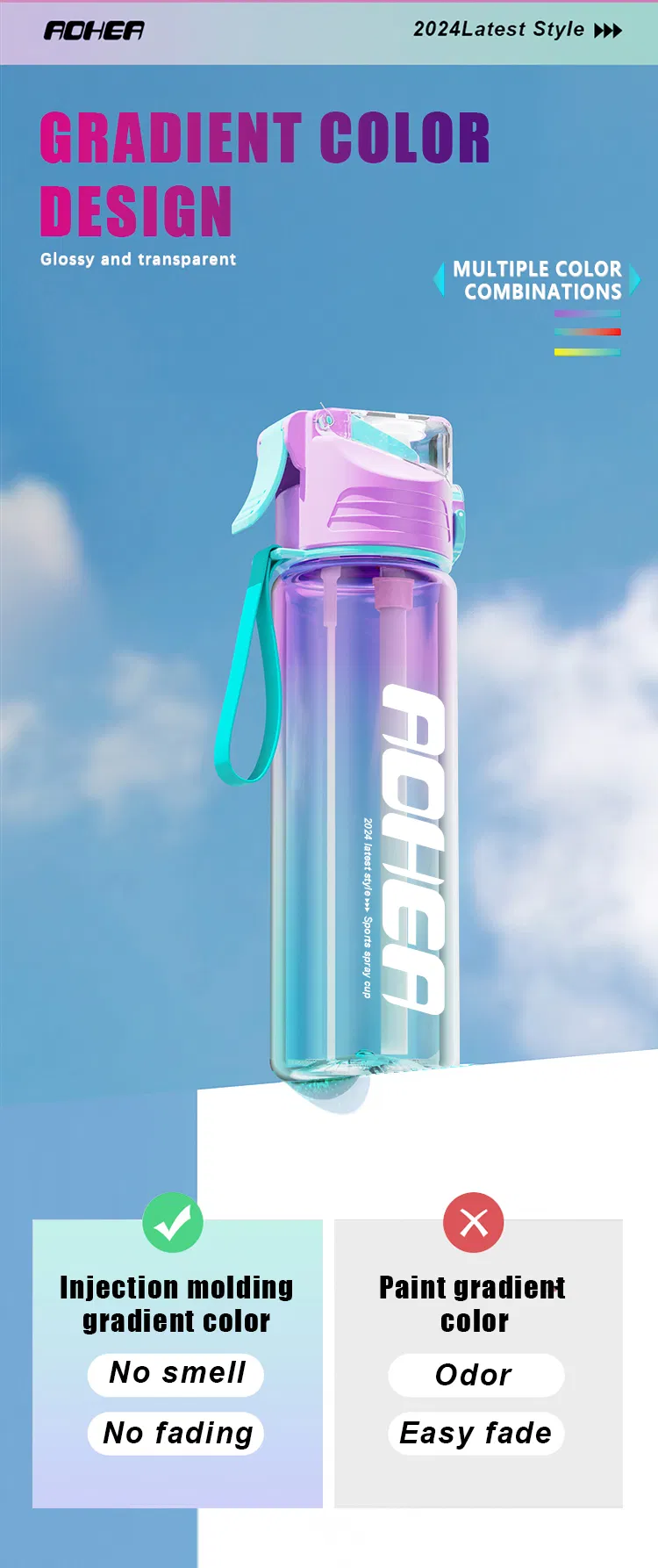 Tritan Water Bottle Features