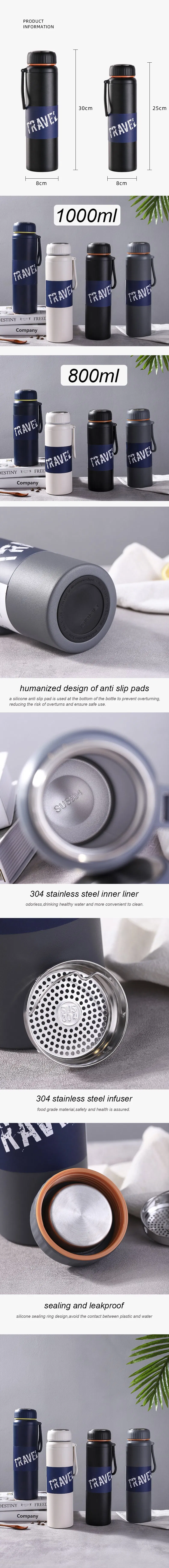 Detailed Product View