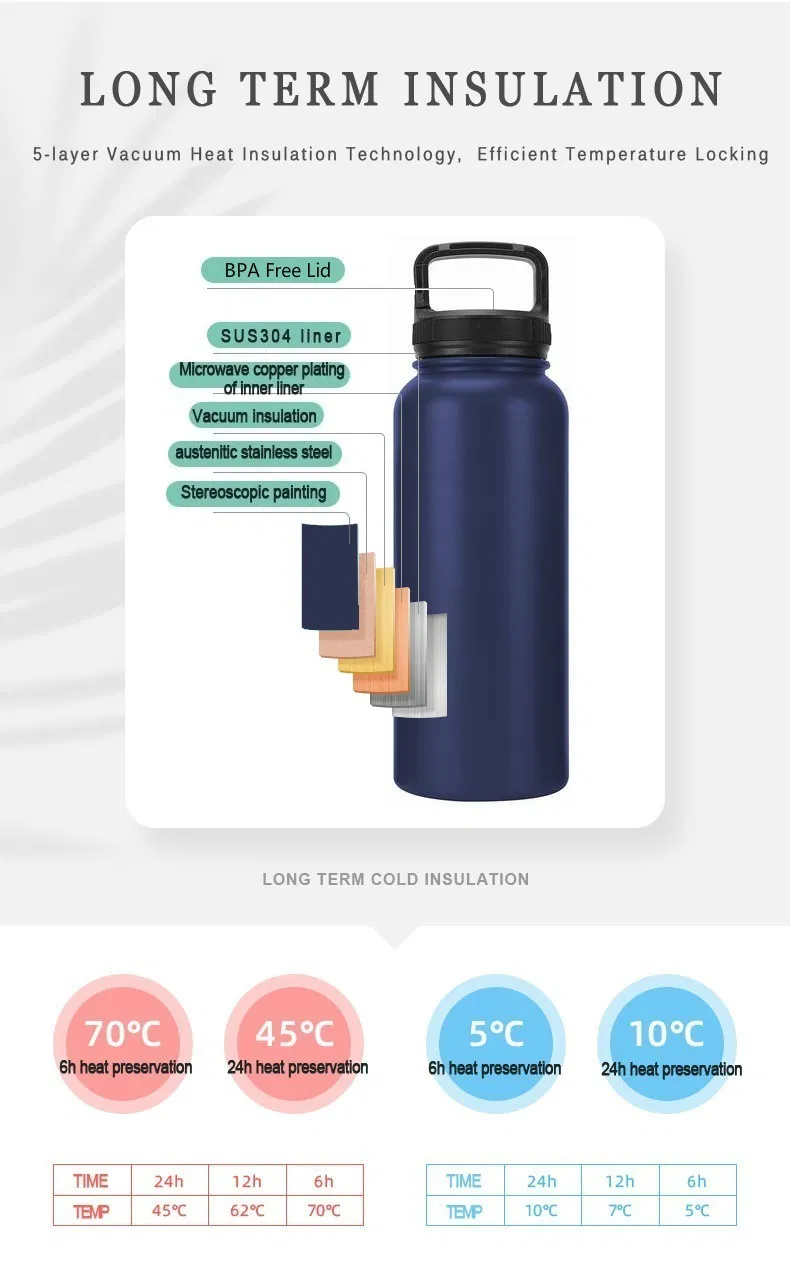 Vacuum Flask View 4
