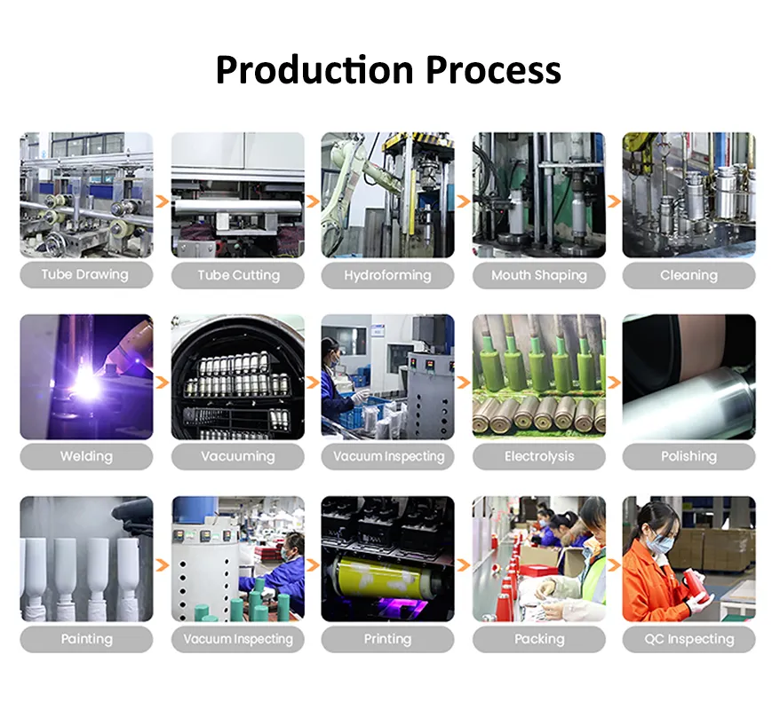 Manufacturing Process