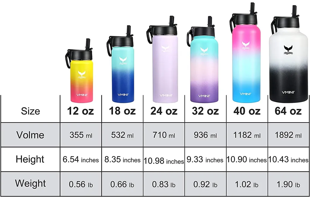 Vacuum Flask View 3