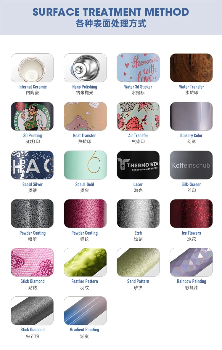 Surface Treatment Methods