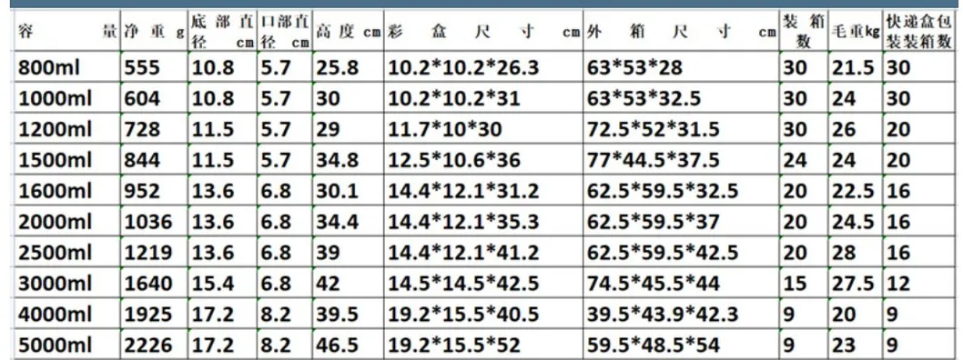 Insulation Technology
