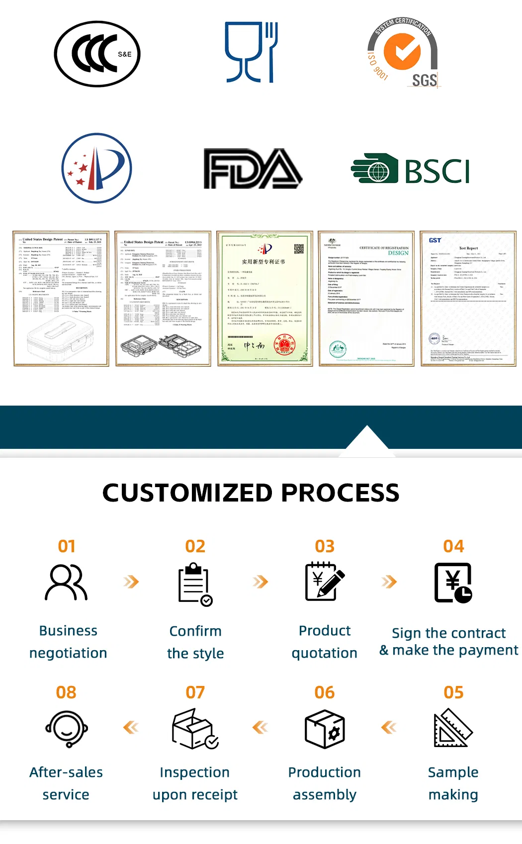 Production Process 2