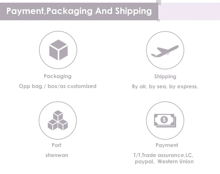 Production Process 3