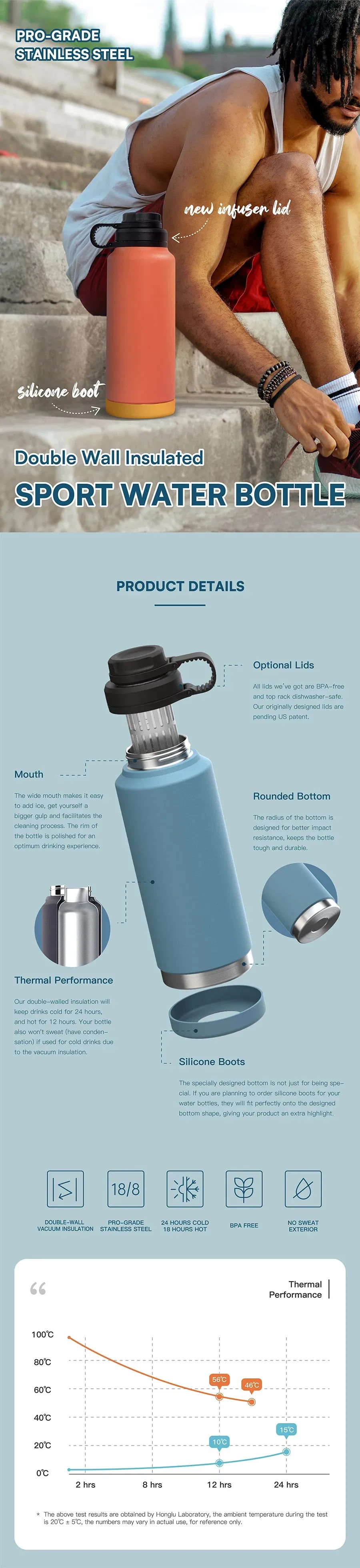 Vacuum Insulated Water Bottle Detail 1