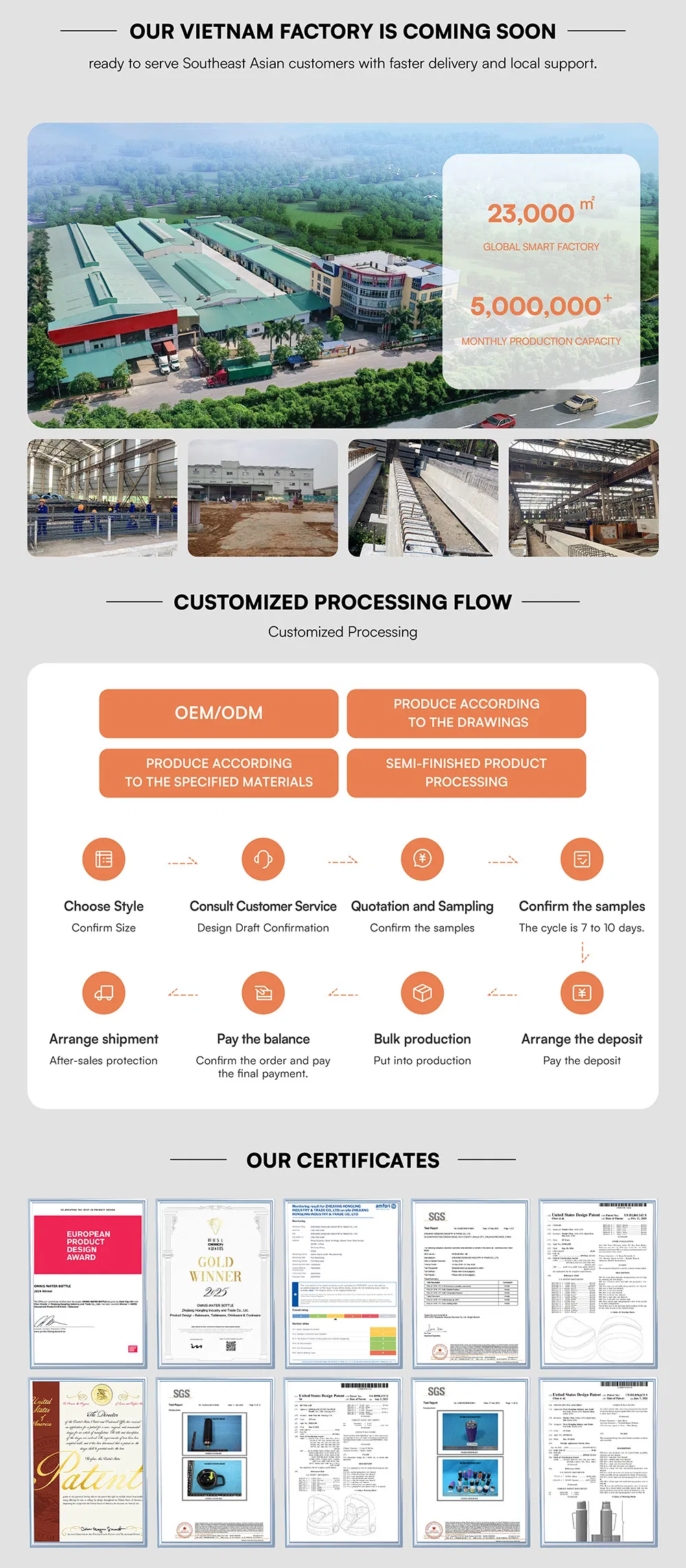 Stainless Steel Vacuum Flask Detail