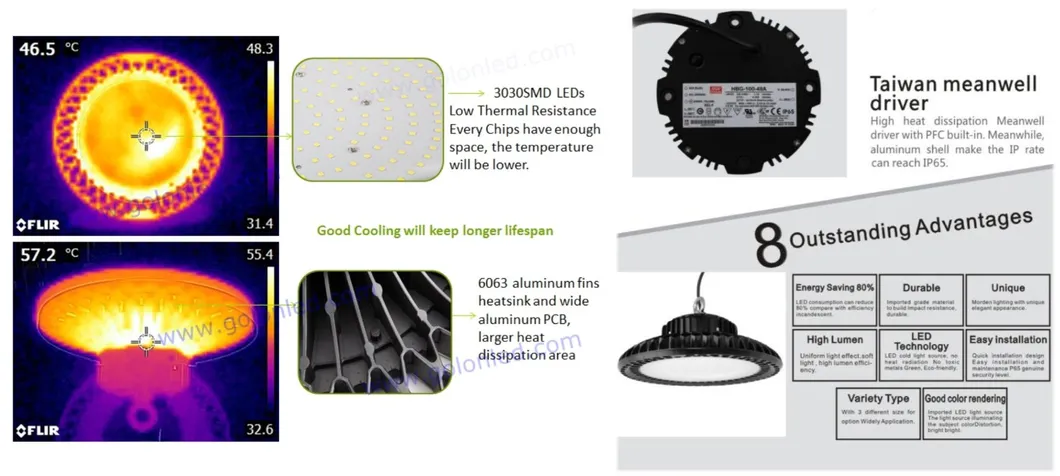 UFO LED Light Dimension