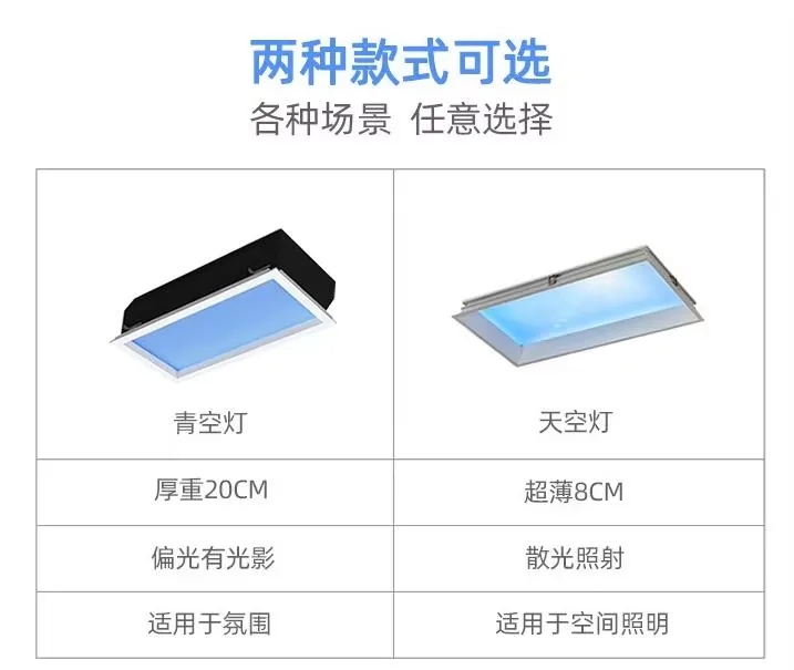 Artificial Skylight Display