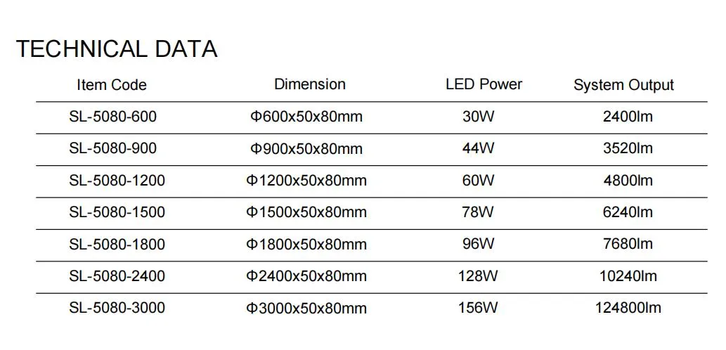 Pendant Light Details