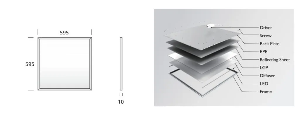 LED Panel Light Detail