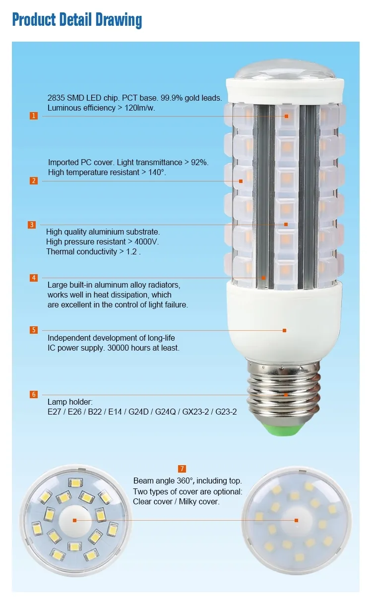 Product Specifications Chart