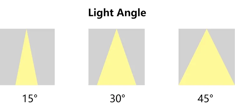 Technical Specs View