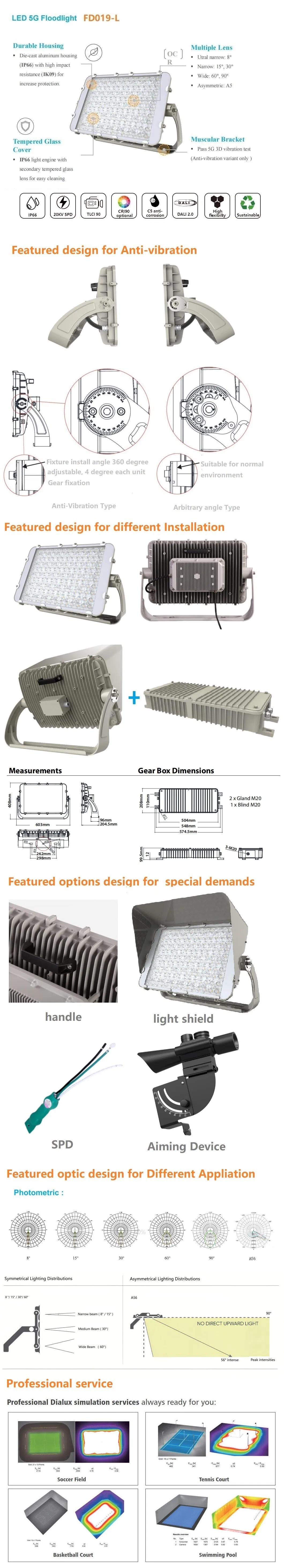 Detailed Application View