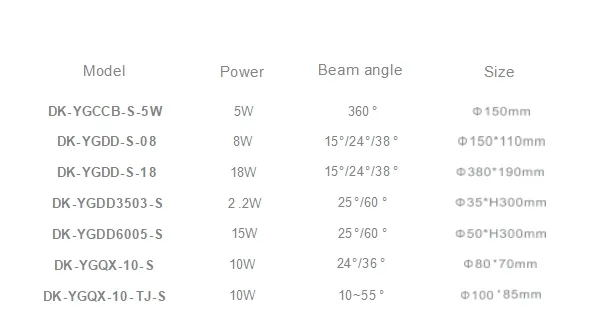 Magnetic LED Track Light