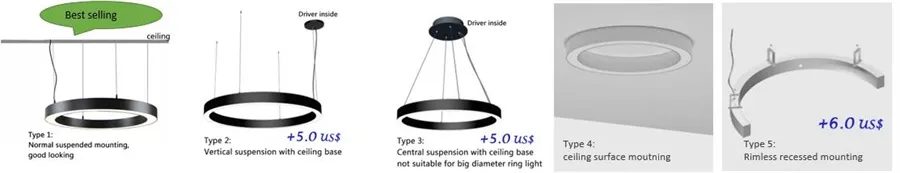 Installation methods