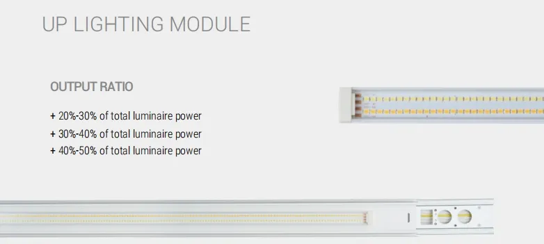 LED Track Linear Light Overview