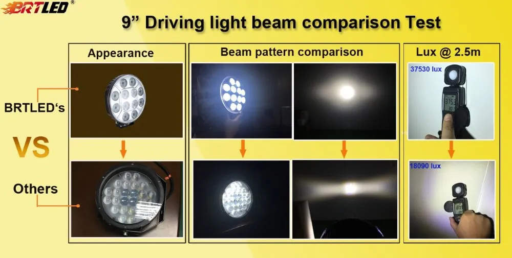 Advantages Visualization