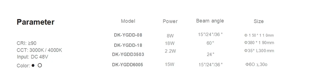 Magnetic Track Light View 2
