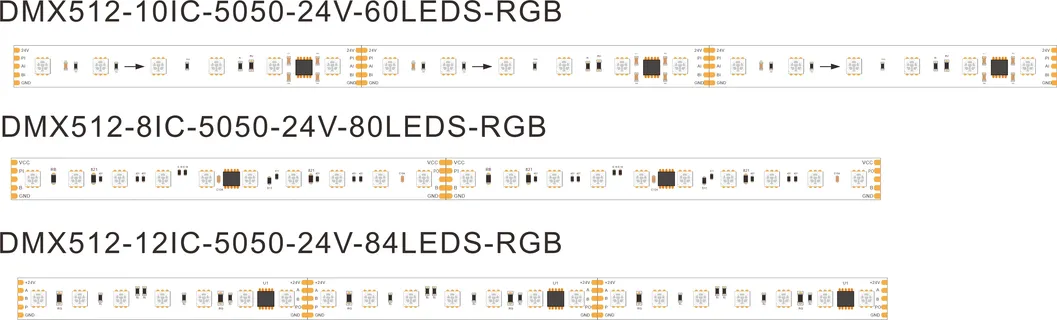 LED Strip Application