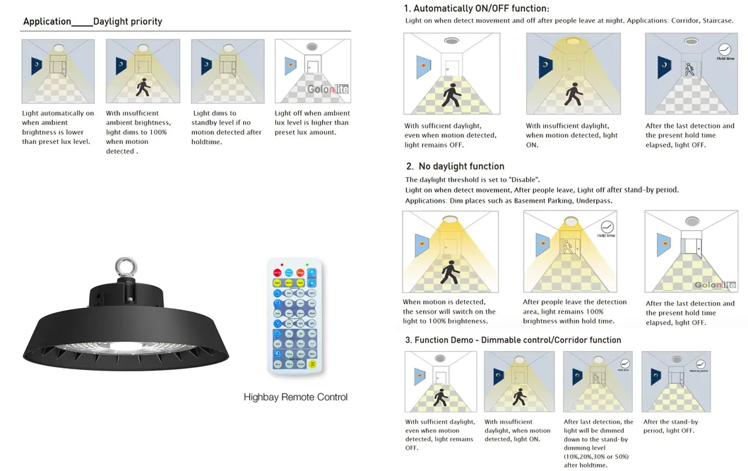 Daylight Sensor Chart