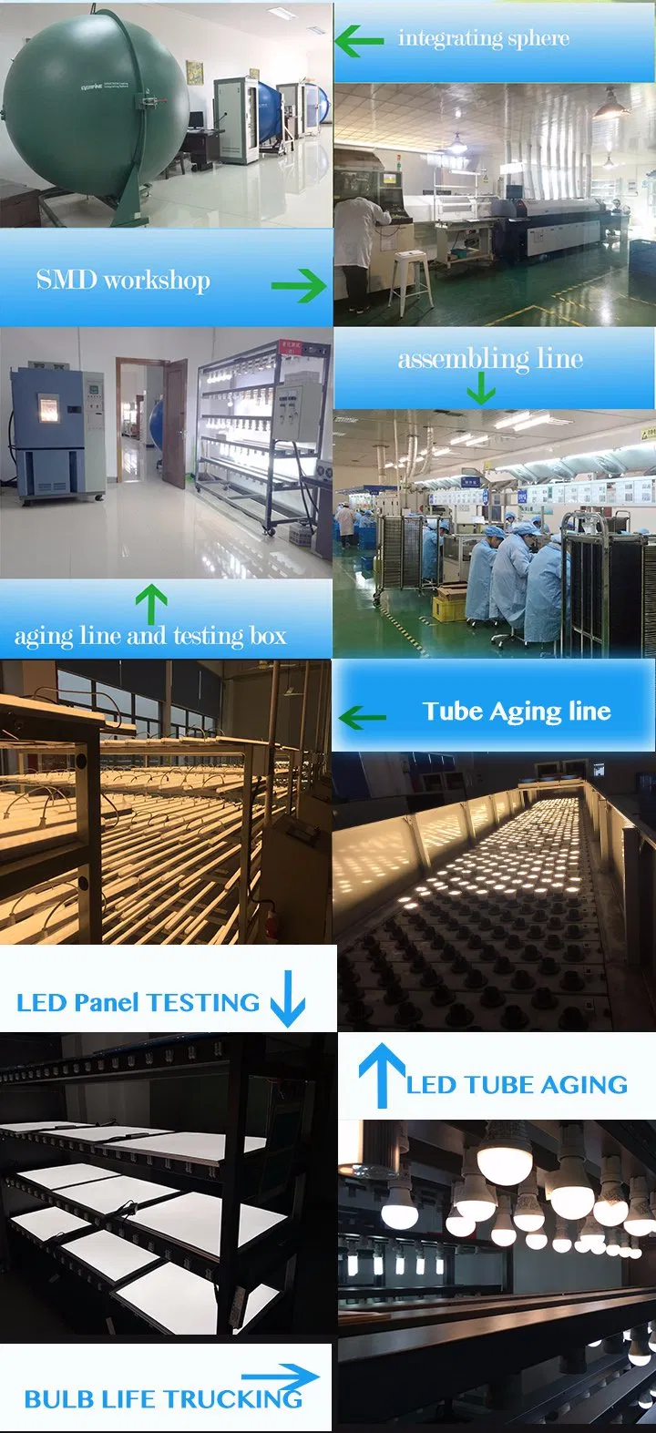 LED Lighting Production
