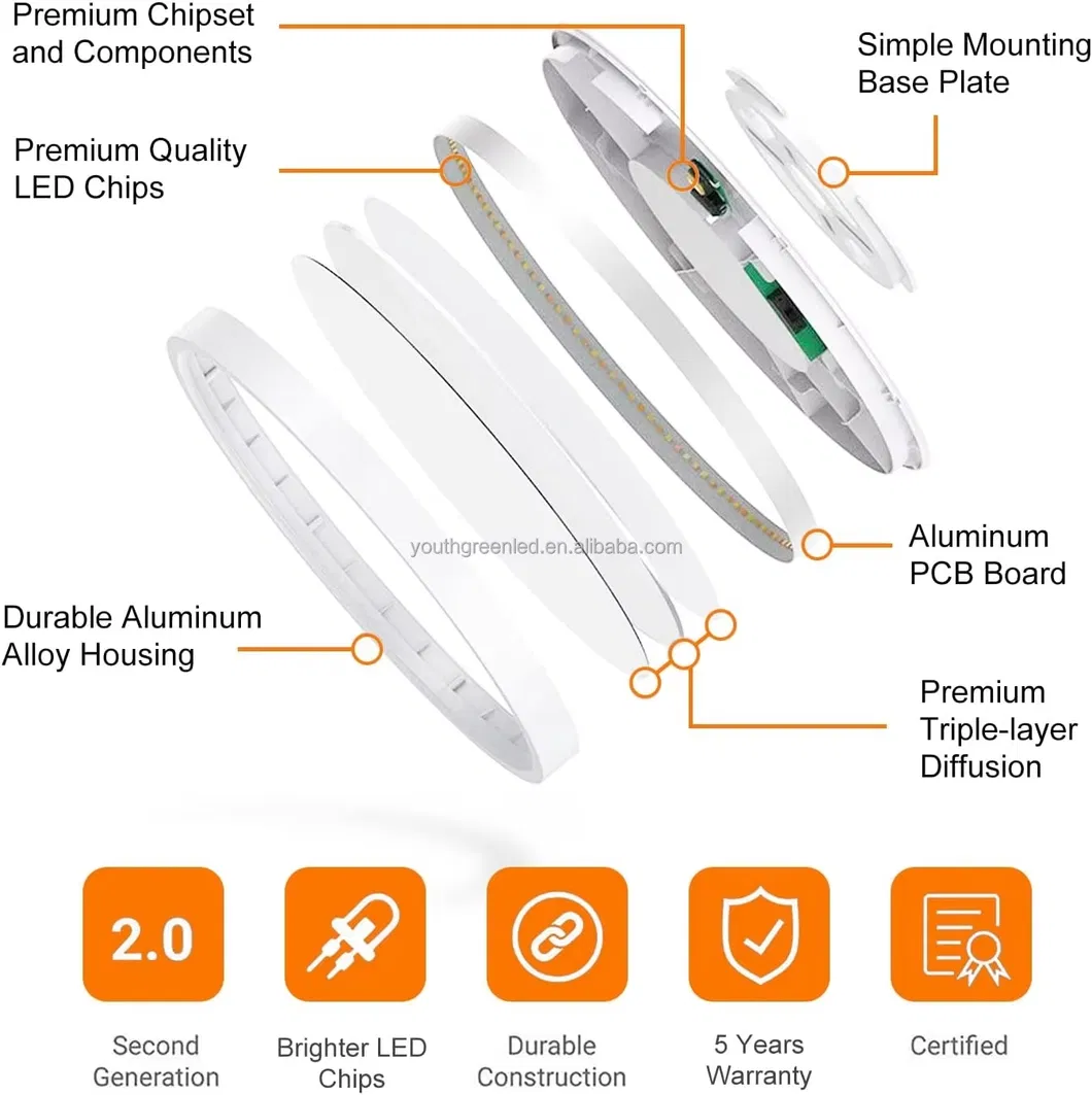 3CCT Tunable Ceiling Light