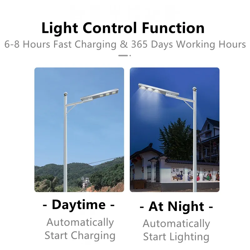 Solar Light Features 2