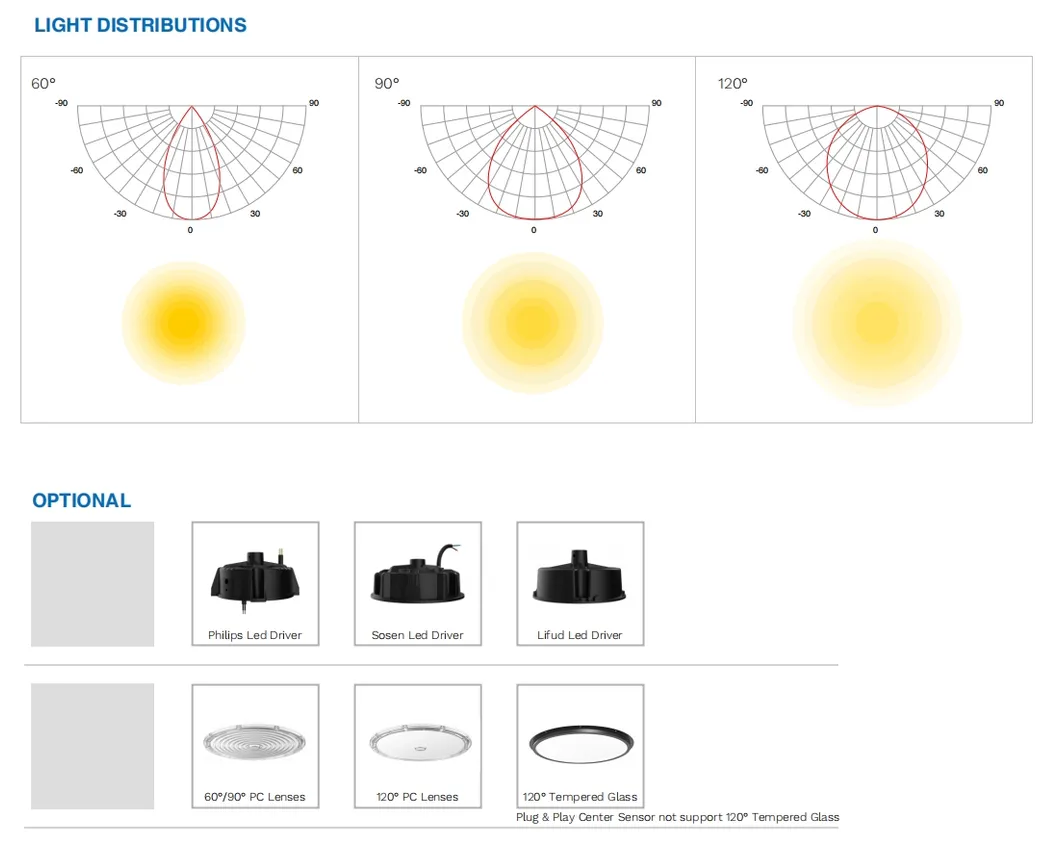 Technical Specifications