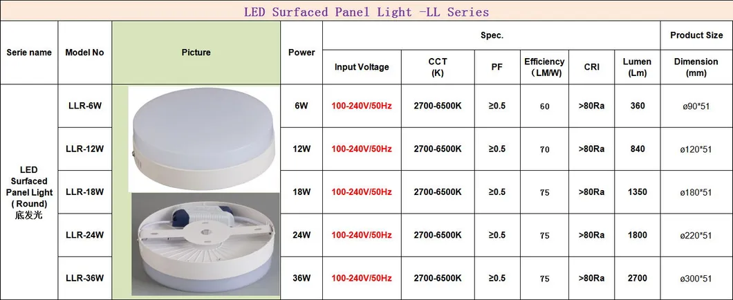 Specification Diagram
