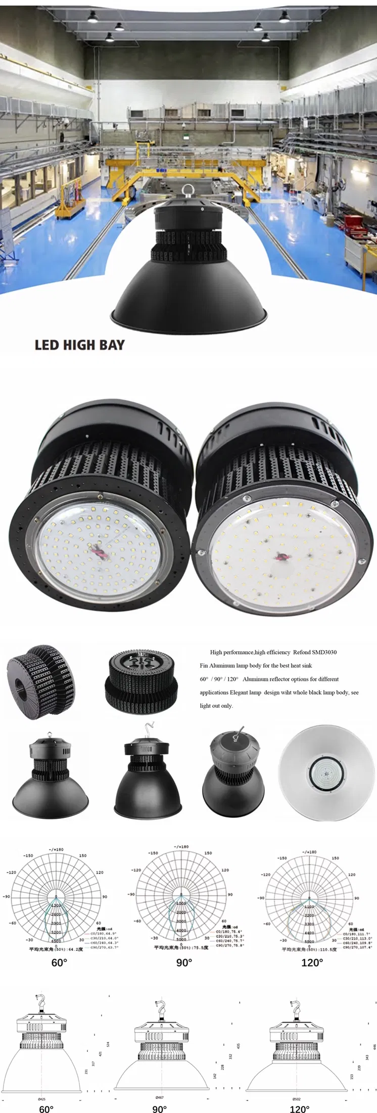 LED Industrial Lamp Features