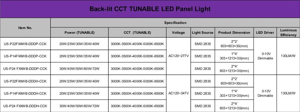 LED Panel Dimensions